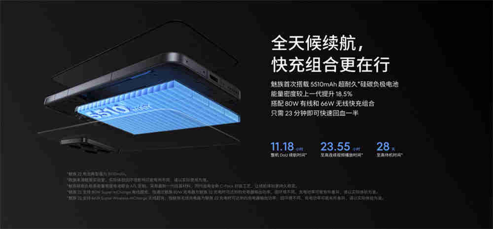 lyme 魅族 22 「归航」终极生态开元棋牌旗舰手机、AI 拍摄眼镜、F(图4)