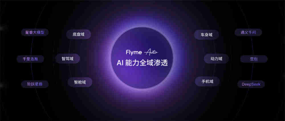 lyme 魅族 22 「归航」终极生态开元棋牌旗舰手机、AI 拍摄眼镜、F(图18)